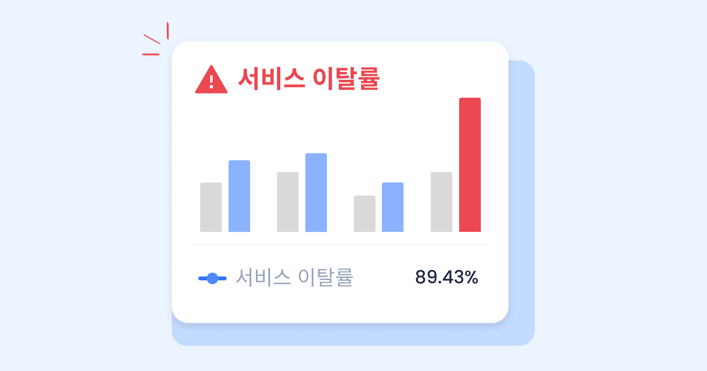 우리 서비스 이탈률, 이대로 괜찮은 걸까