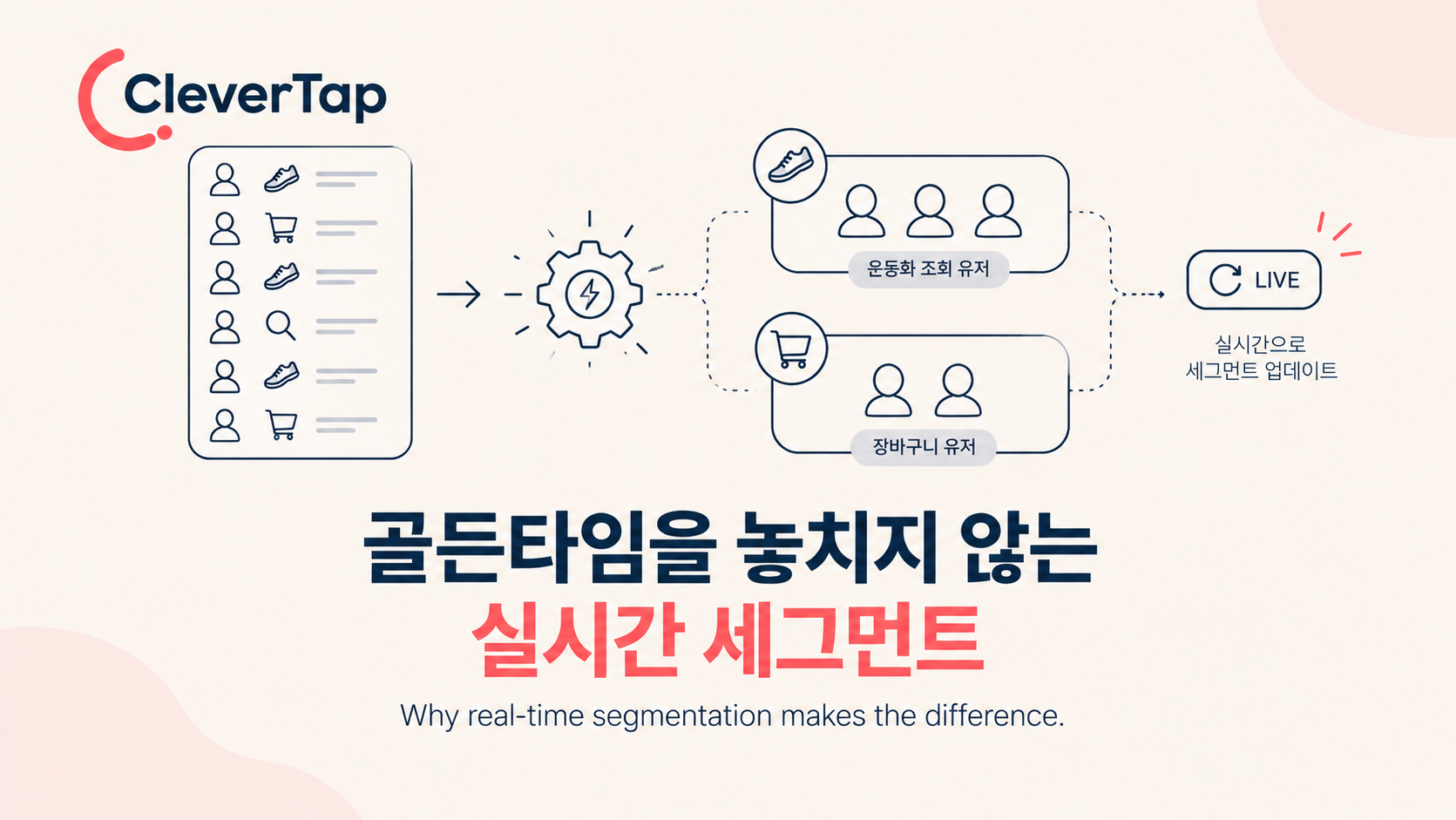 골든타임을 놓치지 않는 실시간 세그먼트