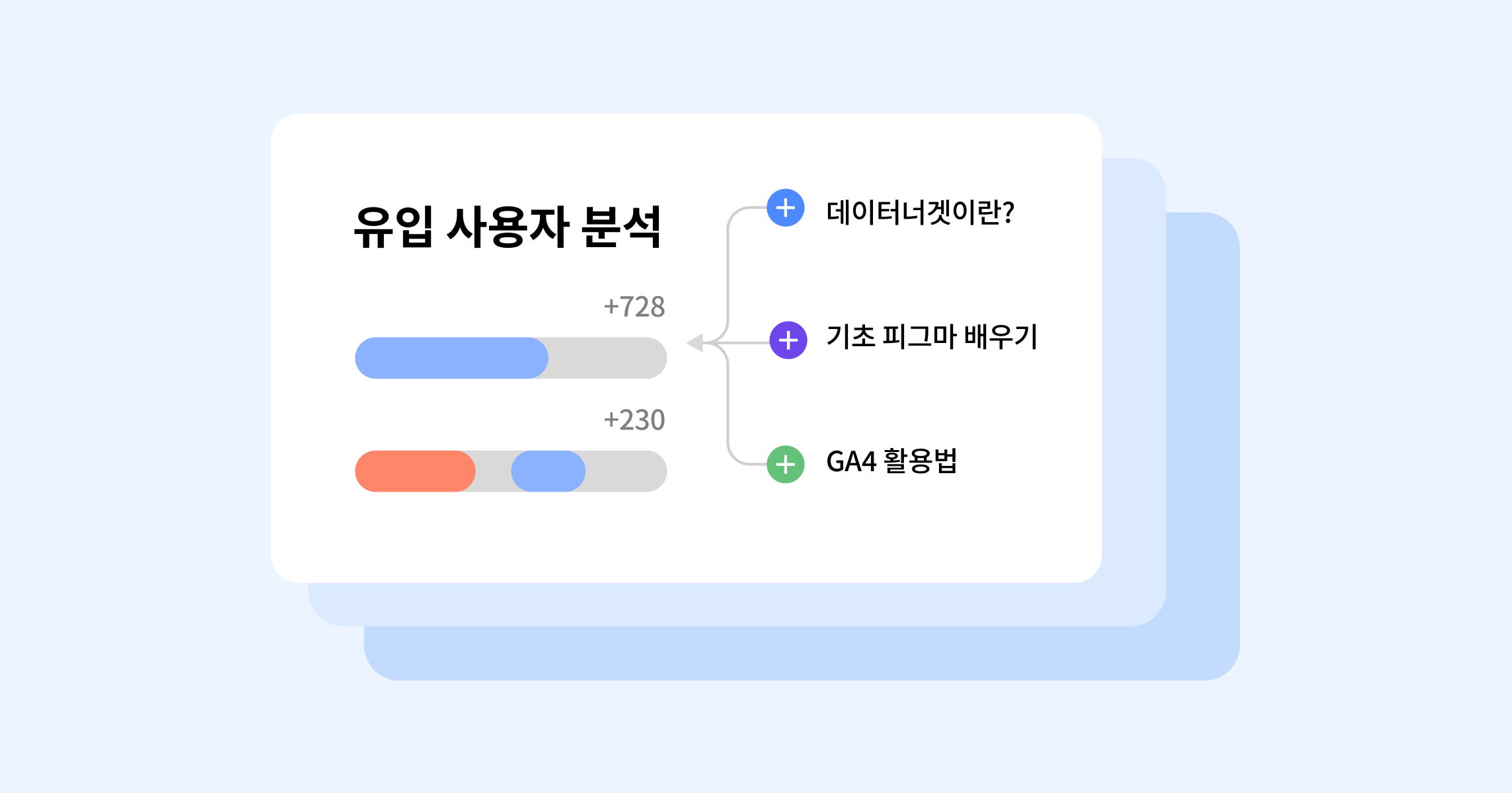 콘텐츠로 유입된 사용자 파악하는 법
