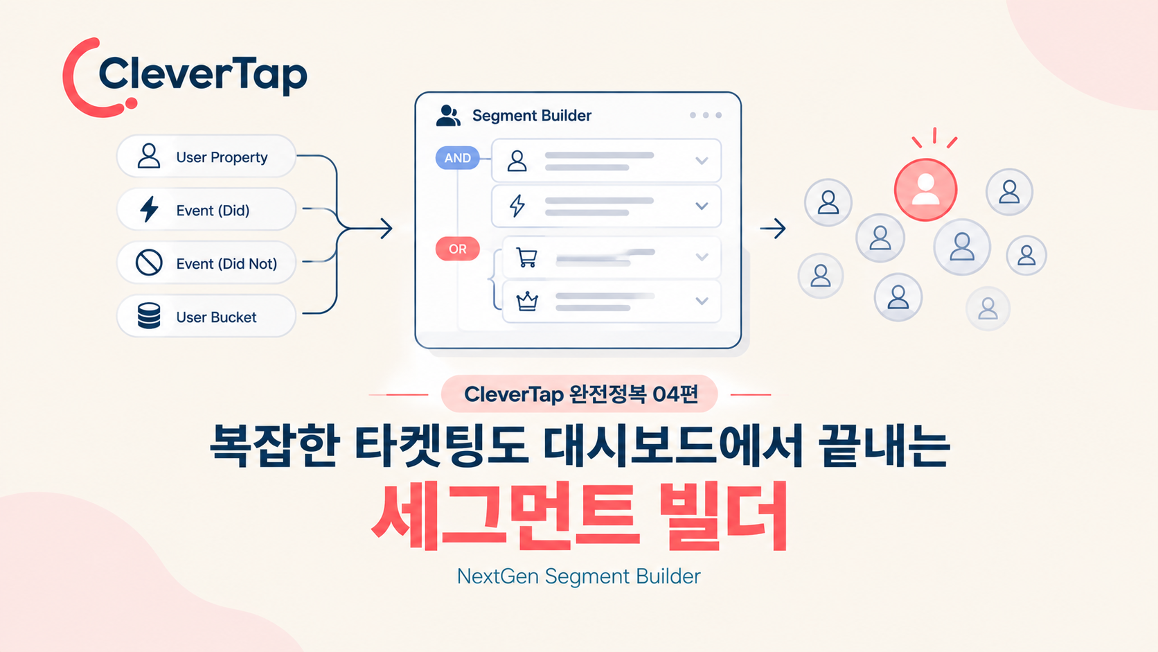 복잡한 타겟팅도 대시보드에서 끝내는 세그먼트 빌더