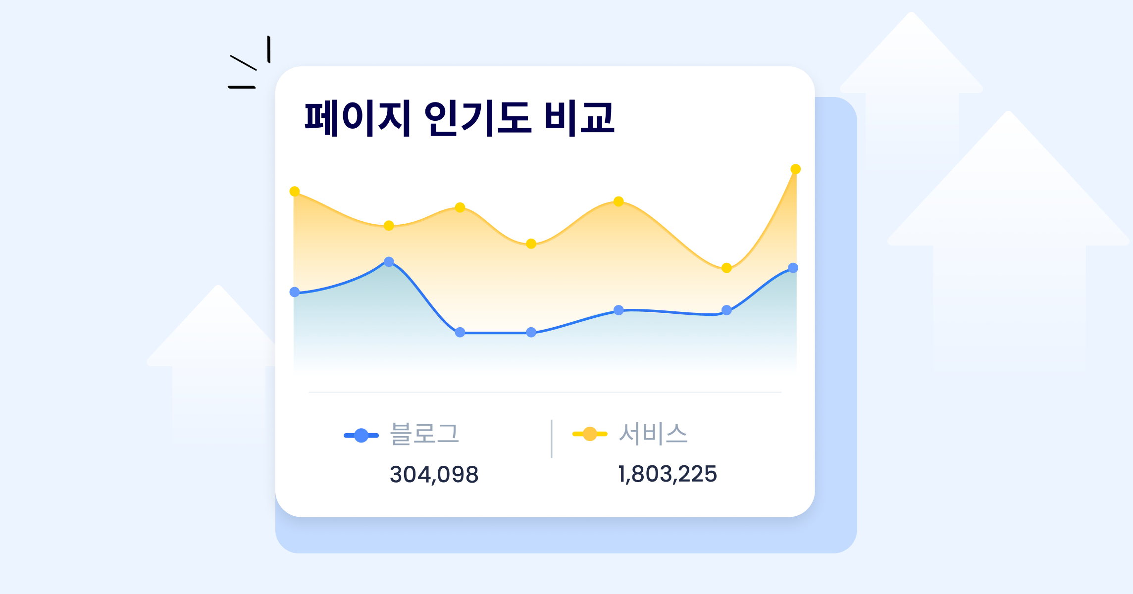 페이지 인기도 확인과 성과 검증하기