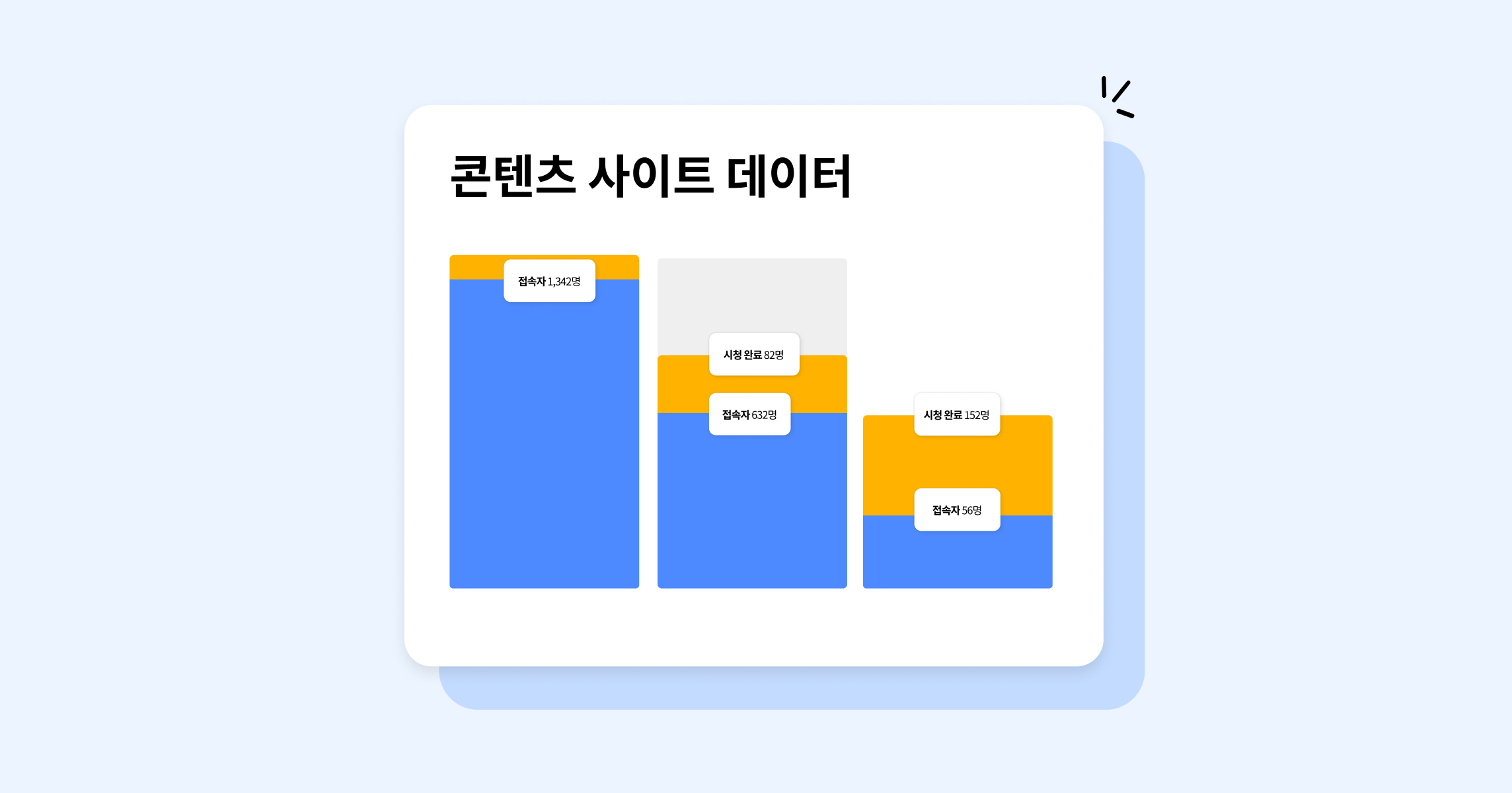 콘텐츠 사이트 데이터 분석