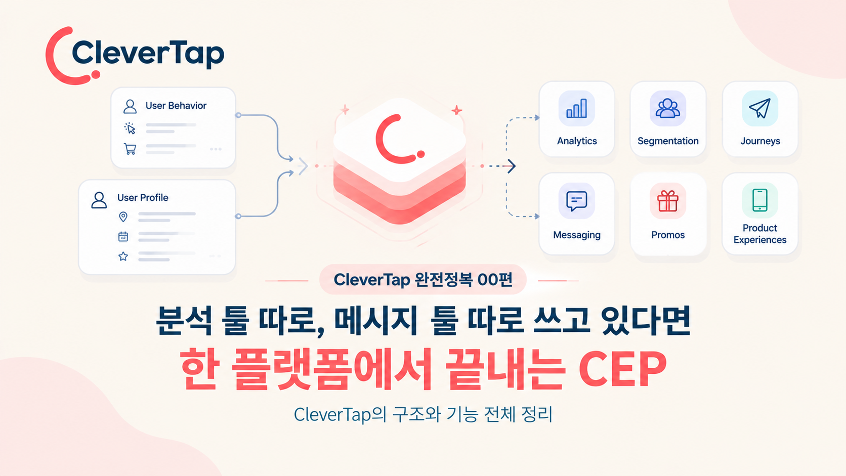 분석 툴 따로, 메시지 툴 따로 쓰고 있다면